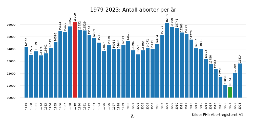 abort19792023