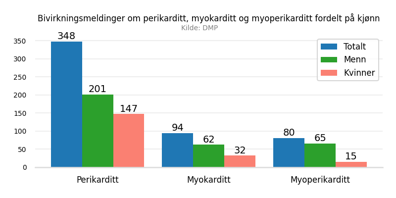 hjertebetennelsekjonn.png