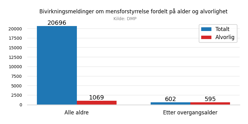 mensalvorlighet.png