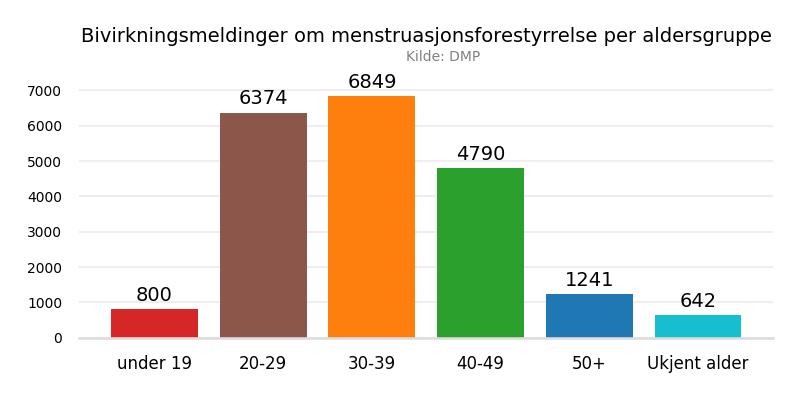 mensforstyrrelse.png