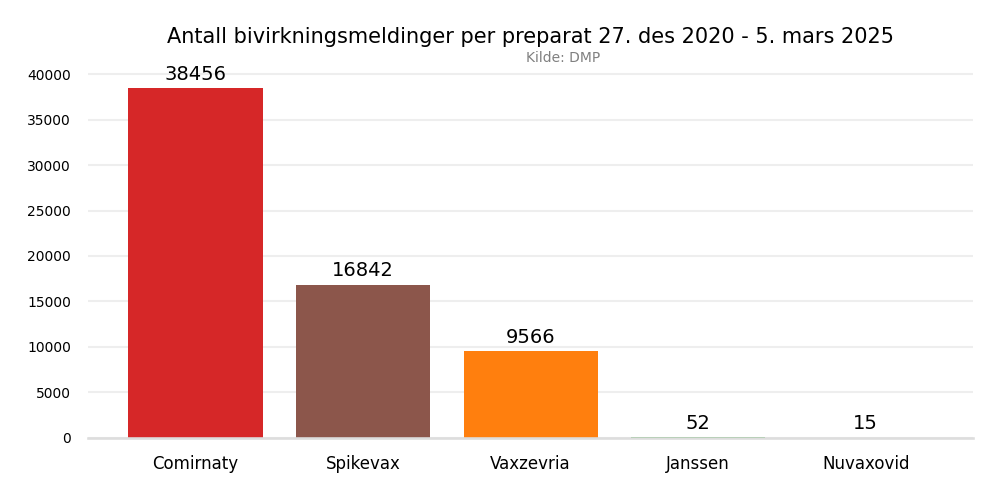 bivirkpreparat.png