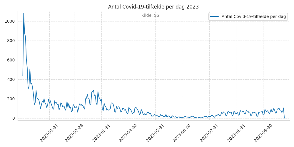 c19fall2023line
