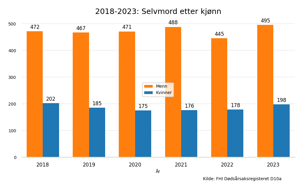 selvmordkjonn