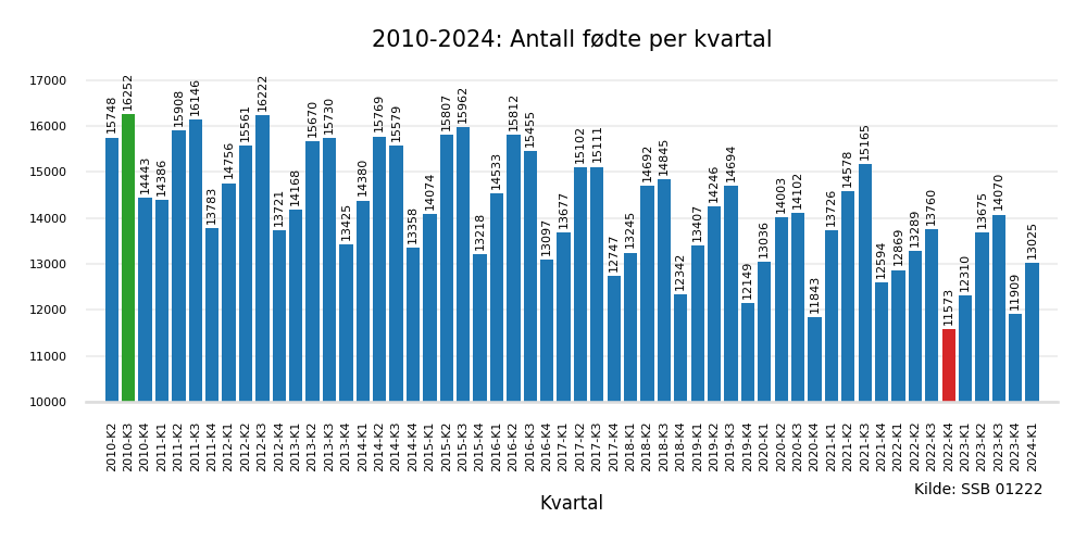 fodtekvartal20102024