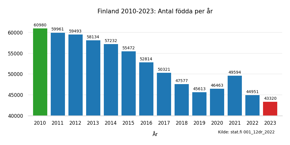 fodtefinland20102023.png