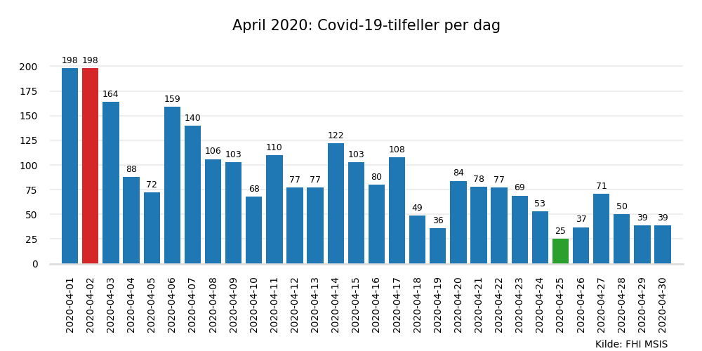 meldte2020apr