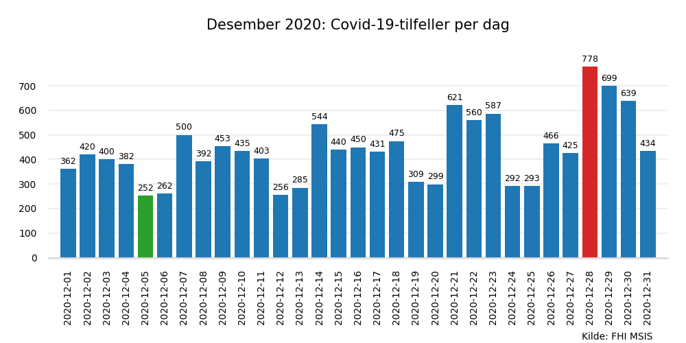 meldte2020des