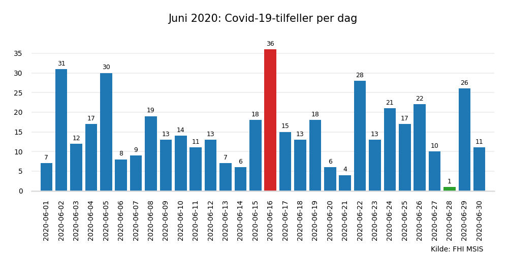 meldte2020jun