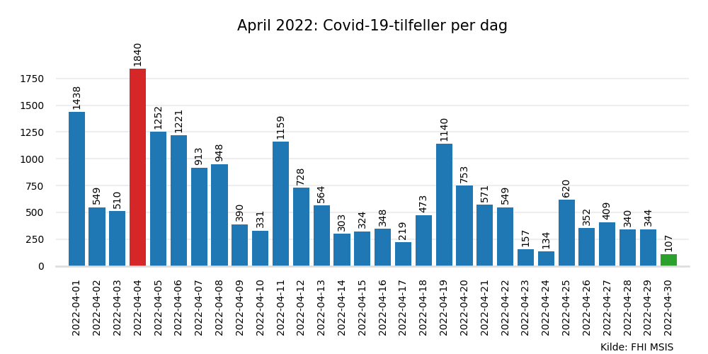 meldte2022apr