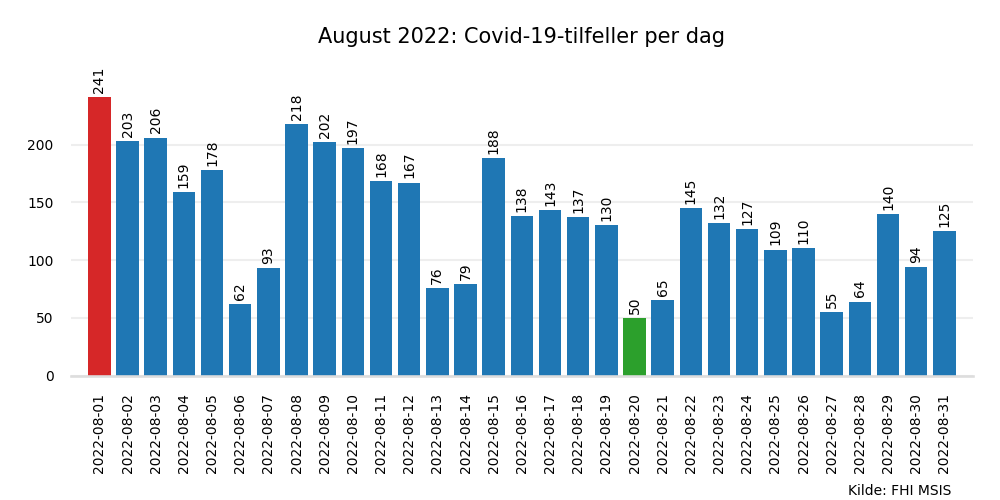 meldte2022aug