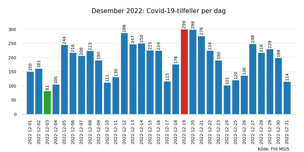 meldte2022des