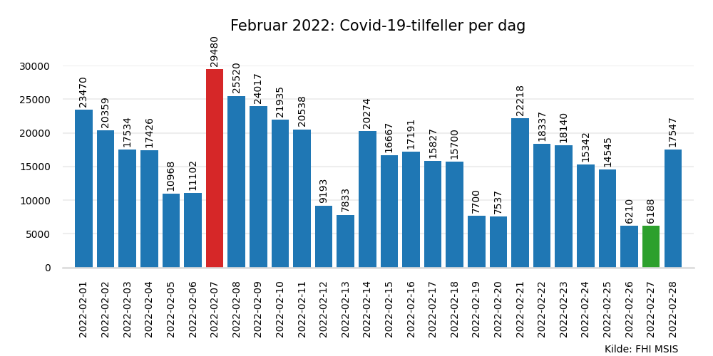 meldte2022feb