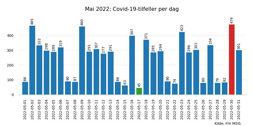 meldte2022mai