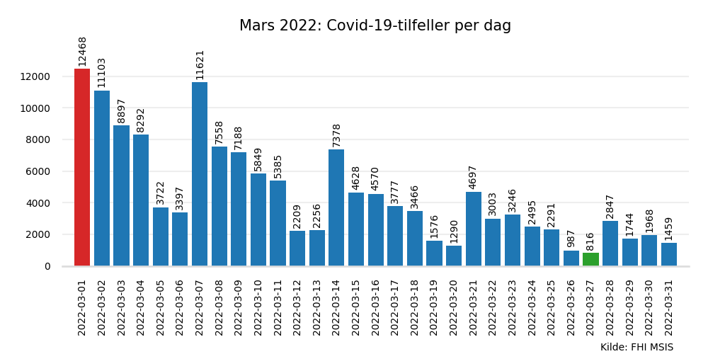 meldte2022mar