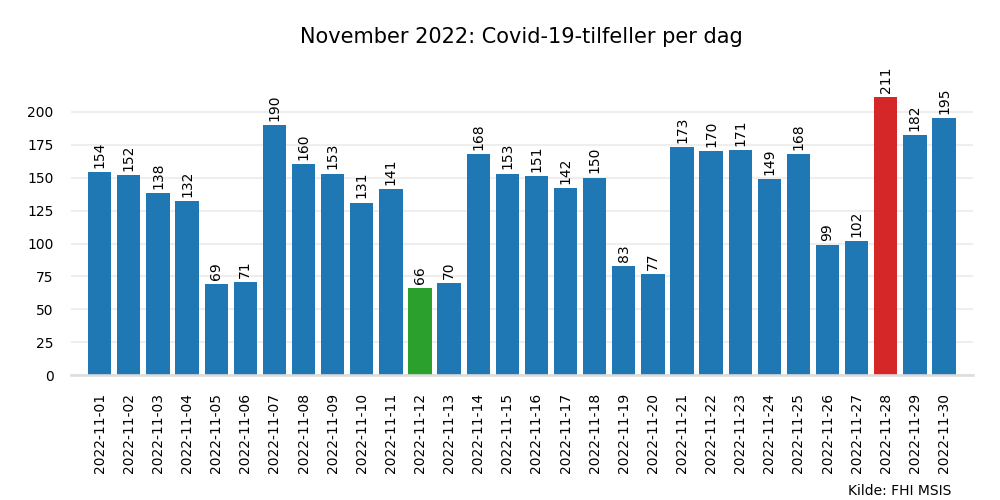 meldte2022nov