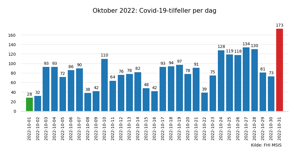 meldte2022okt