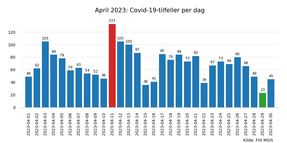 meldte2023apr