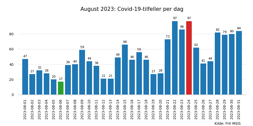 meldte2023aug