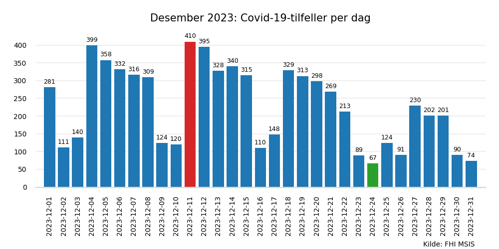 meldte2023des