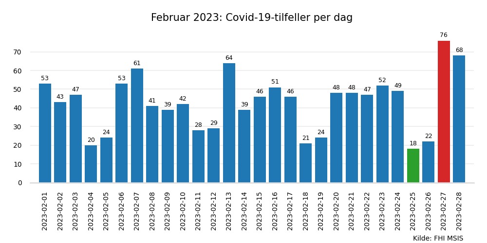 meldte2023feb