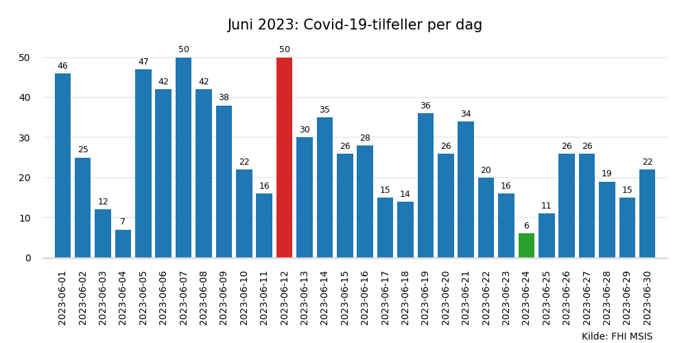 meldte2023jun