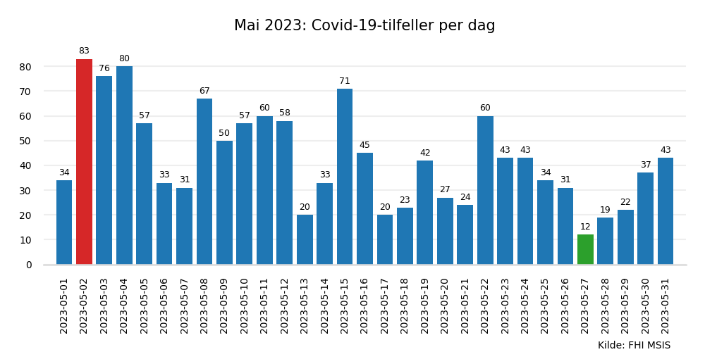 meldte2023mai