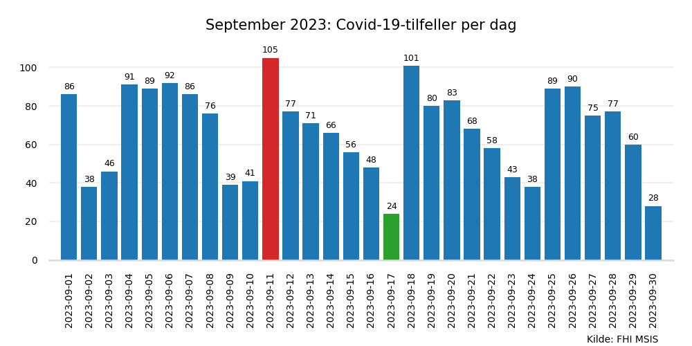 meldte2023sep