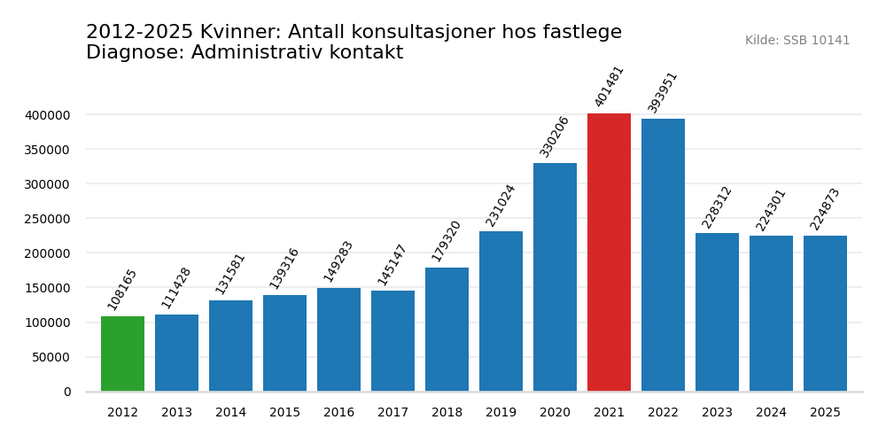 administrativ_kontakt