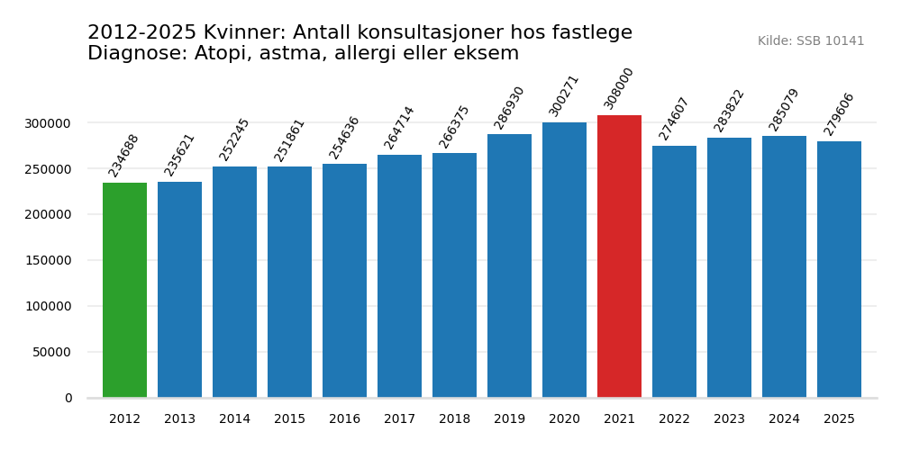 atopi_astma_allergi_eller_eksem