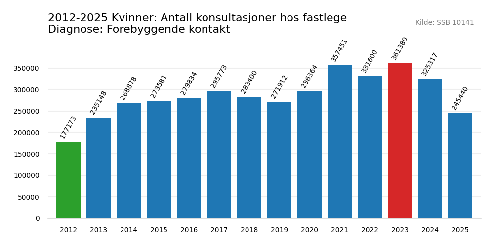 forebyggende_kontakt