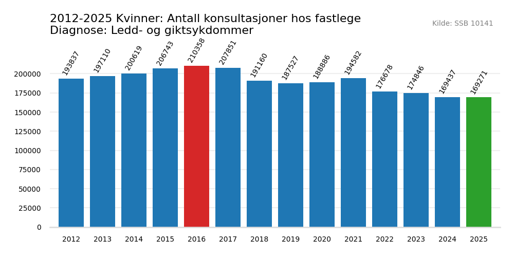 ledd_og_giktsykdommer