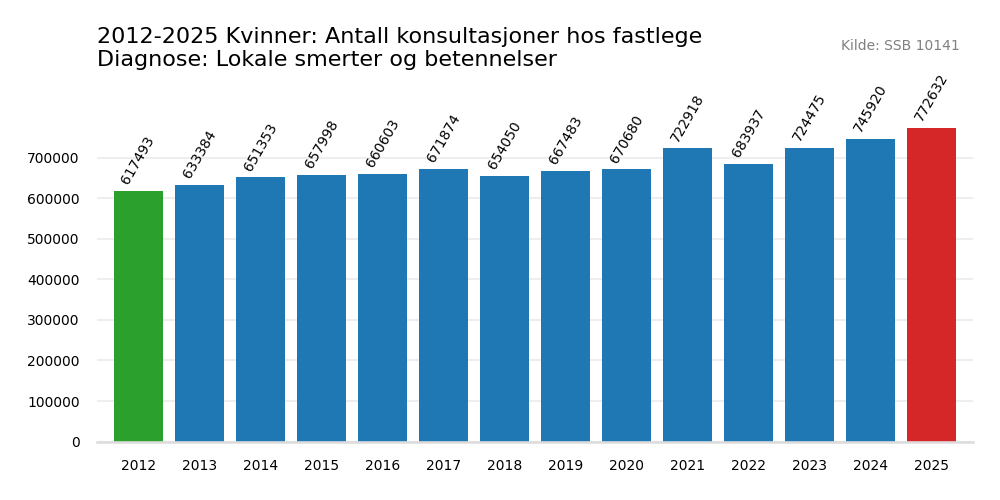 lokale_smerter_og_betennelser