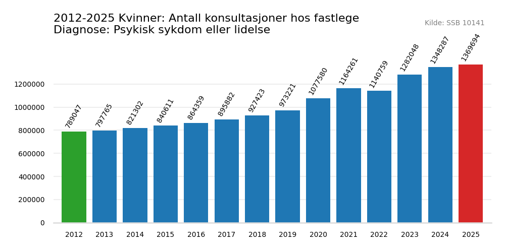 psykisk_sykdom_eller_lidelse