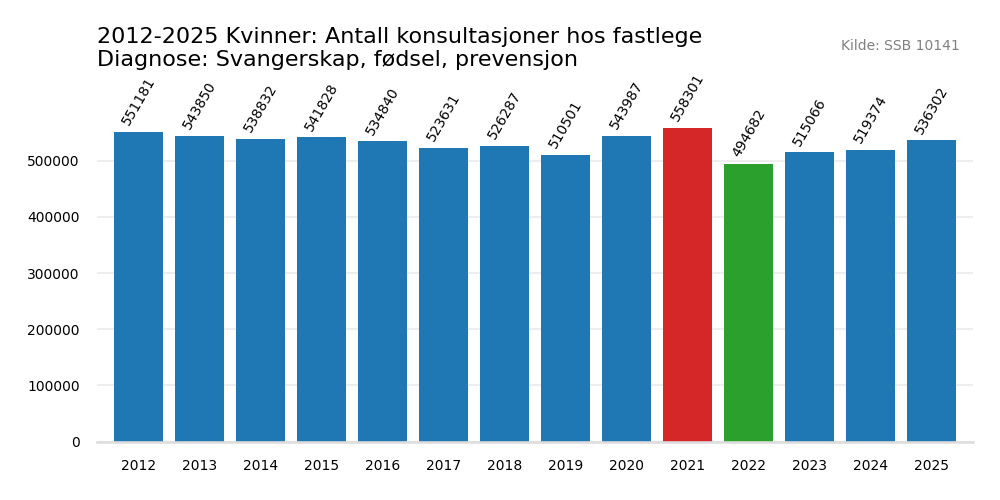 svangerskap_fodsel_prevensjon