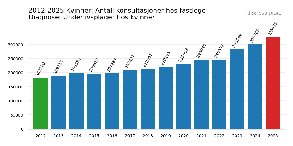 underlivsplager_hos_kvinner