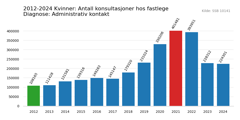 administrativ_kontakt