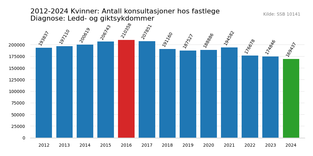 ledd_og_giktsykdommer