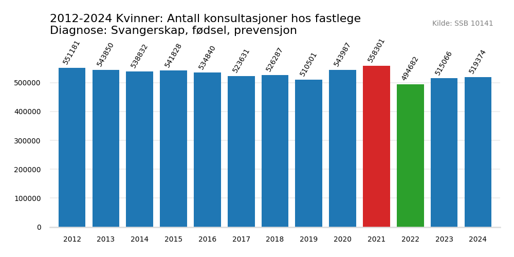 svangerskap_fodsel_prevensjon