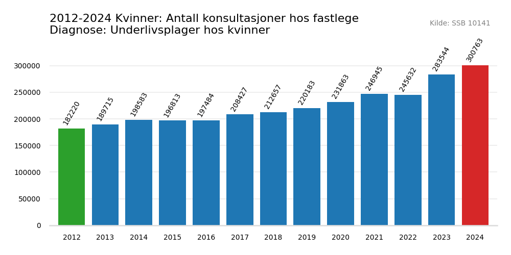 underlivsplager_hos_kvinner