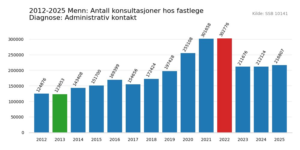 administrativ_kontakt