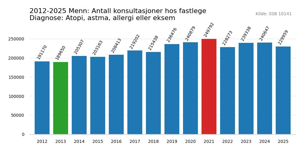 atopi_astma_allergi_eller_eksem