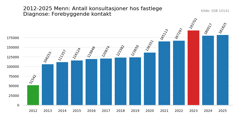 forebyggende_kontakt