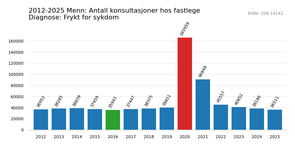 frykt_for_sykdom