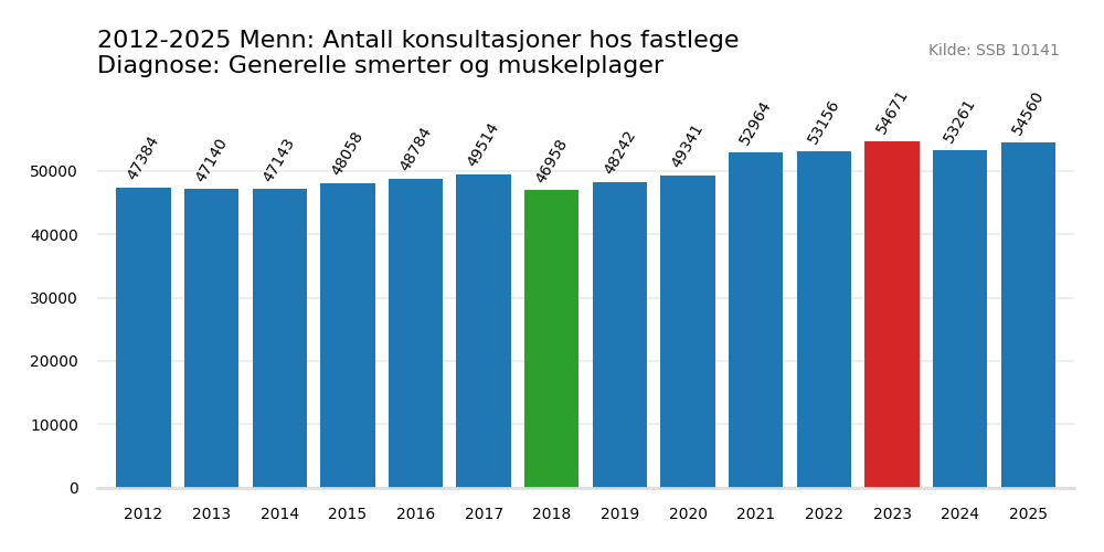 generelle_smerter_og_muskelplager
