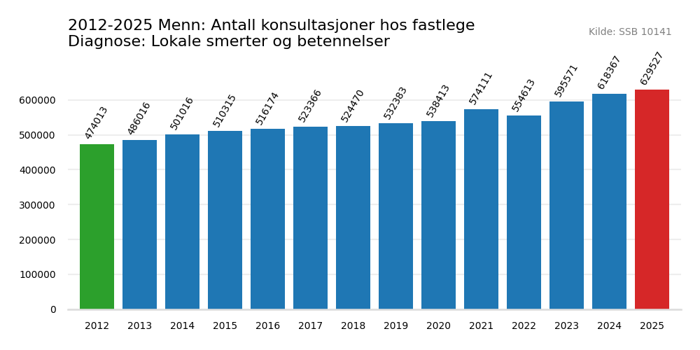 lokale_smerter_og_betennelser