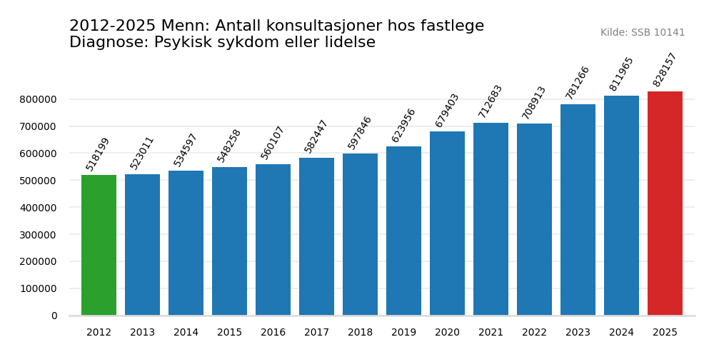 psykisk_sykdom_eller_lidelse