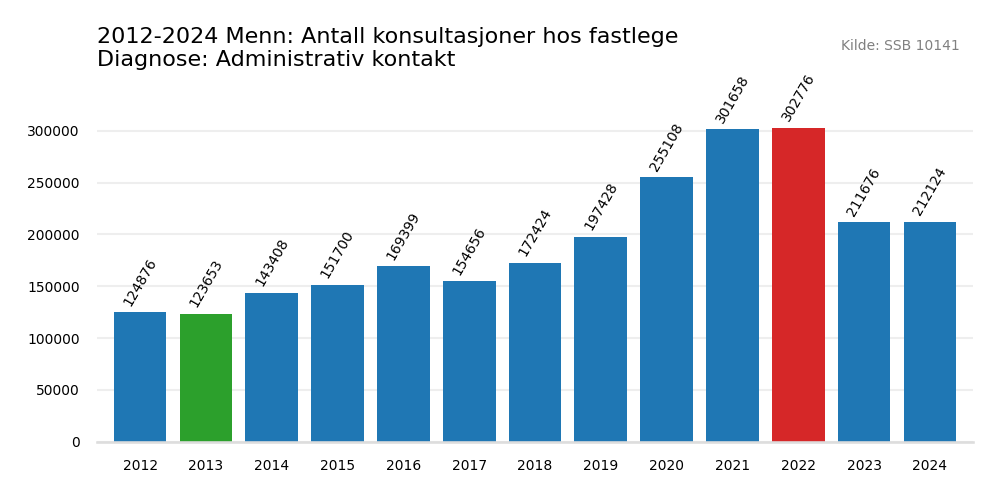administrativ_kontakt