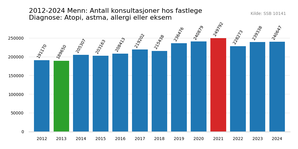 atopi_astma_allergi_eller_eksem