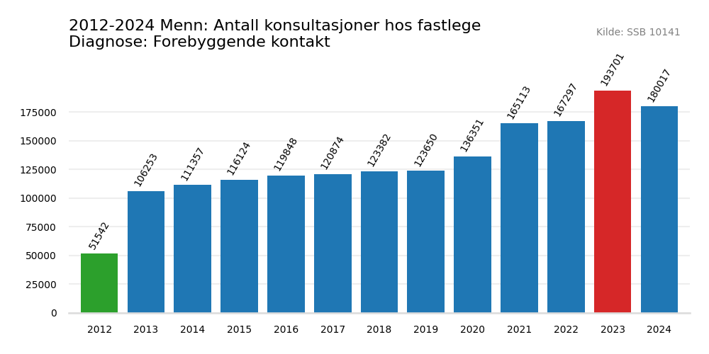 forebyggende_kontakt