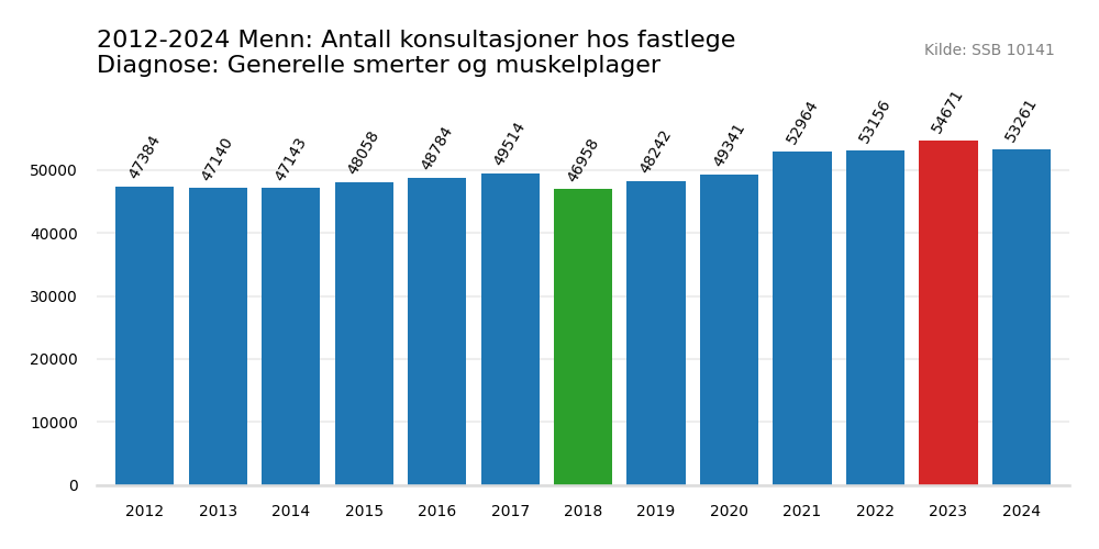 generelle_smerter_og_muskelplager